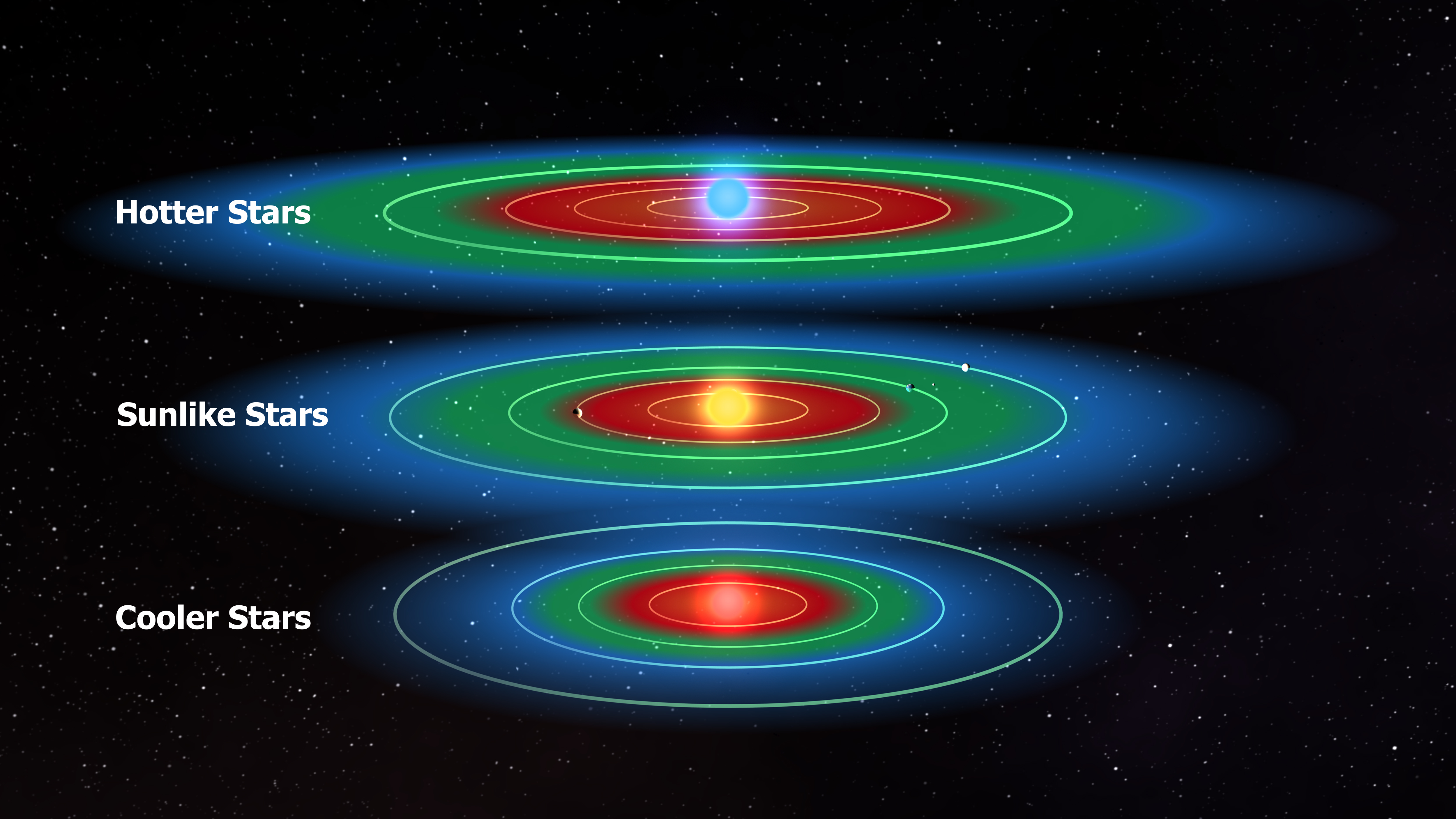 Illustration of habitable zones around different types of stars. A recent study has generated a catalog, known as CELESTA, of the zones around nearby stars in which liquid water could exist on orbiting, hypothetical planets. [NASA/Kepler Mission/Dana Berry]