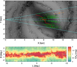 The positions of the 35 classical Cepheids discovered in VVV data are projected onto an image of the galactic plane. The survey area is outlined by the blue lines. The galactic bar is marked with a red curve, and the bottom panel shows the position of the Cepheids overlaid on the VVV bulge extinction map. Click for a better look! [Dékány et al. 2015]