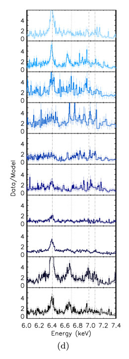 The high variability of V404 Cyg is evident in this example set of spectra, where time increases from the bottom panel to the top. [King et al. 2015]