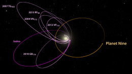 Kuiper orbits