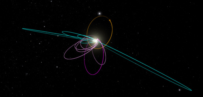 Planet Nine orbit