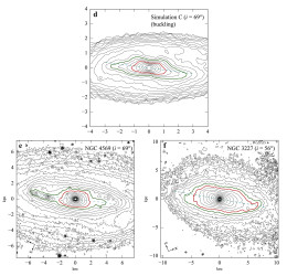 Top panel: N-body simulations showing the result during the buckling of a galactic bar. Bottom panels: the two galaxies discovered in this study (NGC 4569 and NGC 3227), which show characteristics of buckling bars matching simulations. [Adapted from Erwin & Debattista 2016]