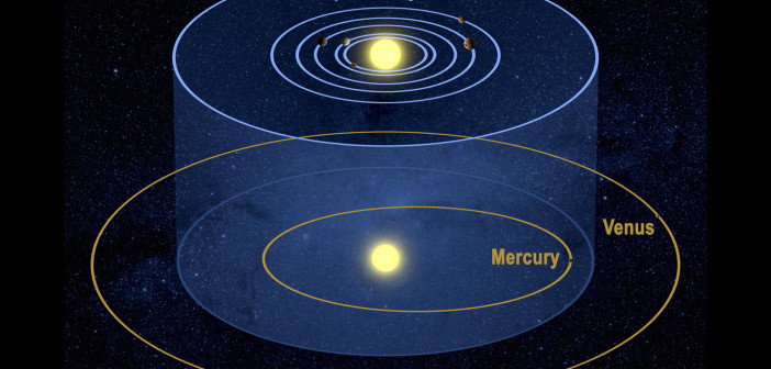 solar system orbits