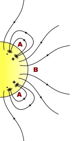 coronal hole schematic