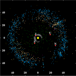 Positions of the centaurs in our solar system (green). Giant planets (red), Jupiter trojans (grey), scattered disk objects (tan) and Kuiper belt objects (blue) are also shown. [WilyD]