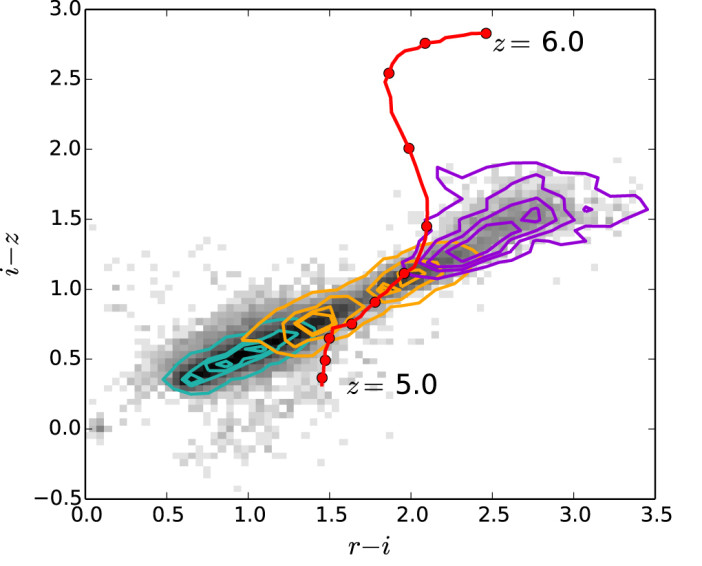 New Discoveries Fill the Quasar Gap - AAS Nova