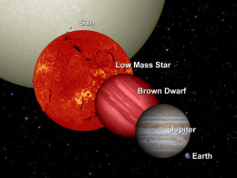 Illustration of five spheres of different sizes representing the relative sizes of the sun, a low-mass star, a brown dwarf, jupiter, and the earth.