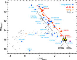 2MASS J1119–1137 among ultracool dwarfs