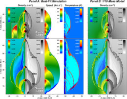 simulations of OH231