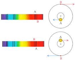 spectroscopic binary