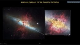 Slide with title "B-field is parallel to the galactic outflow." On the left is a composite image of starburst galaxy M82, which looks like a blue disk with a red turbulent outflow perpendicular to the disk. An inset zooms in on the center of this galaxy, showing a magnetic field map with blurred lines that are parallel to the direction of the outflow (i.e., perpendicular from the disk). Inset has caption "HAWC+/SOFIA, 53 microns" and image credit "Jones et al. (2019)." The slide has a small caption on the bottom left that reads "Beam size 4.8 arcsec, 9.6 pc."