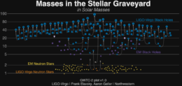 Stellar graveyard Nov 2020