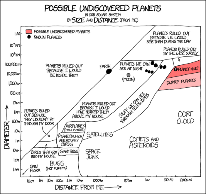 XKCD planets