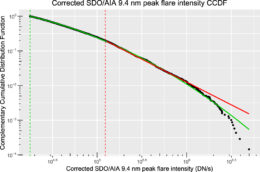 peak flare intensity distribution