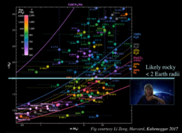 exoplanet radius v mass
