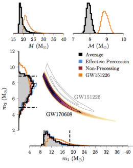 GW170608 component masses