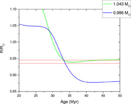 stellar ages