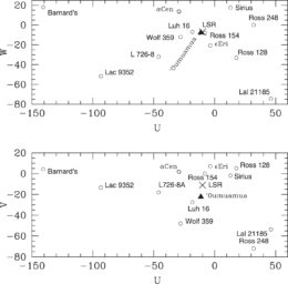 'Oumuamua velocity