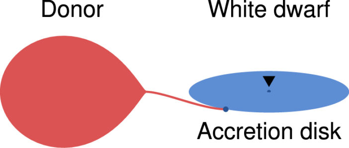 Backyard Telescopes Watch an Expanding Binary - AAS Nova