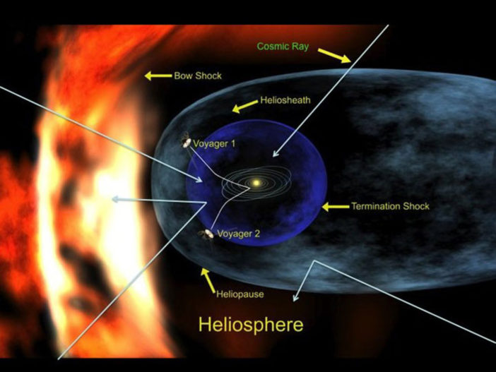 Probing the Structure of Our Solar System's Edge - AAS Nova