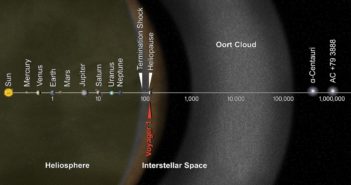 Voyager 1's journey