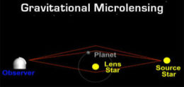 microlensing diagram