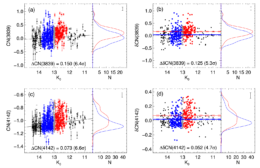 Lee et al. 2018 Figure 4