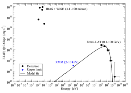 Sánchez-Ayaso et al. 2018 Fig. 2