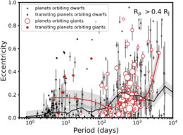 eccentricities for giant planets