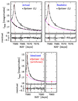 Shin et al. 2018 Fig. 2