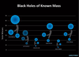 Black hole mass chart