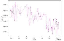 Farr et al. 2018 Fig. 3