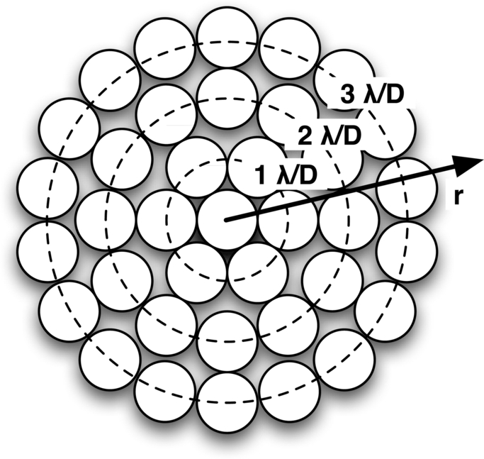 resolution elements at a given radius