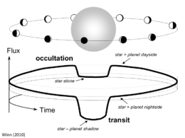 transit schematic
