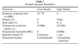 Wright, Kanodia & Lubar Table 1