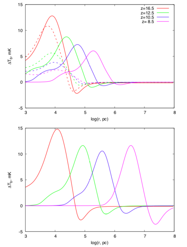 brightness temperatures