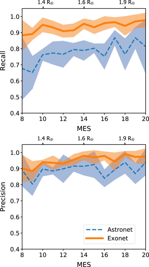 Using Machine Learning to Find Planets - AAS Nova