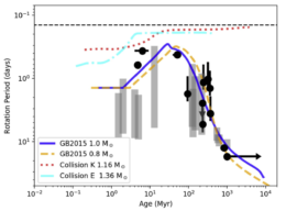 Leiner et al. 2018 Fig. 1