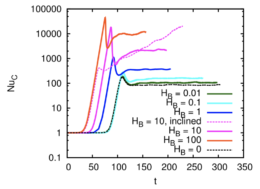 Harrington & Garaud 2019 Fig. 2