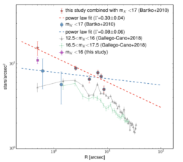 Habibi et al. 2019 Fig. 4