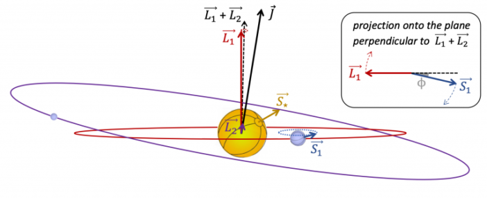 spin-orbit interactions