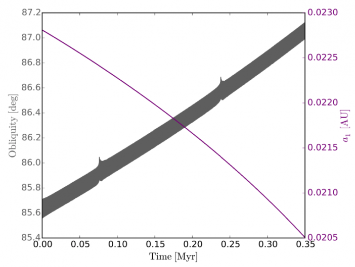 WASP-12b's obliquity evolution