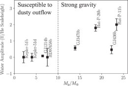 Spectral strength vs. mass