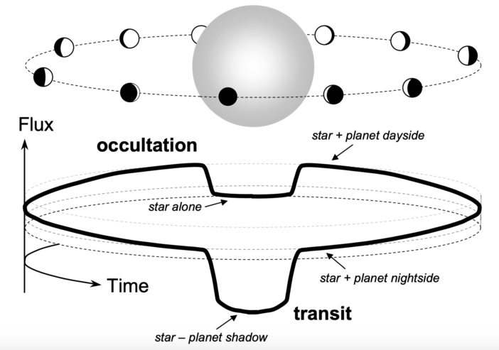 transit method