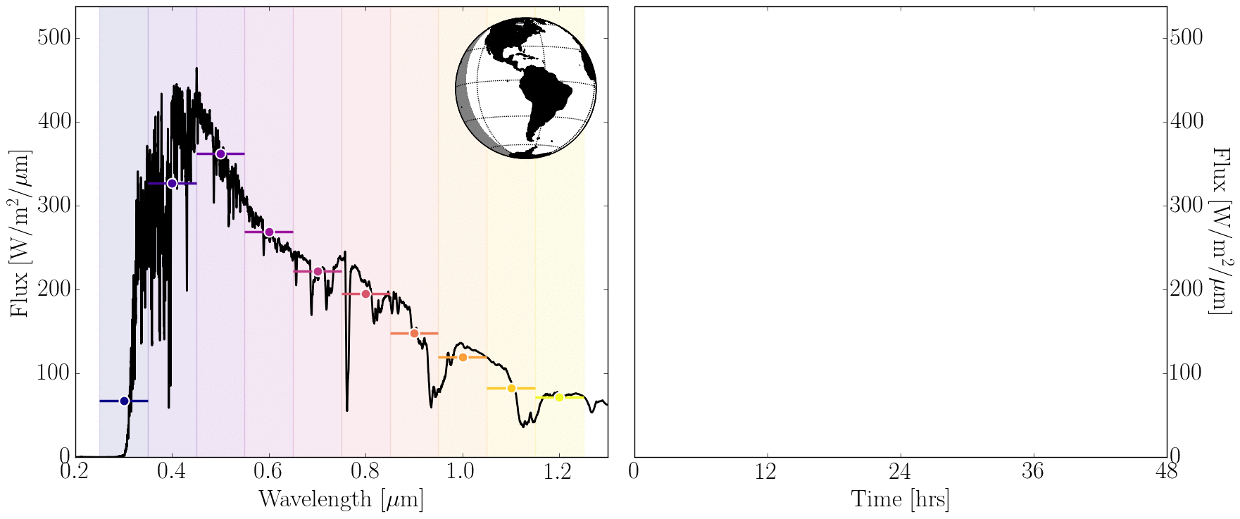 Earth rotational variability