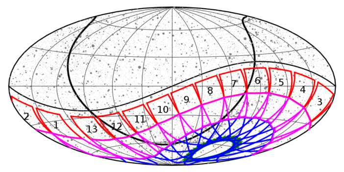 TESS sectors