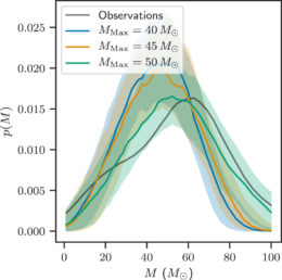 model vs LIGO observations