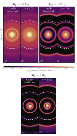 comparison simulations of planet-disk interactions