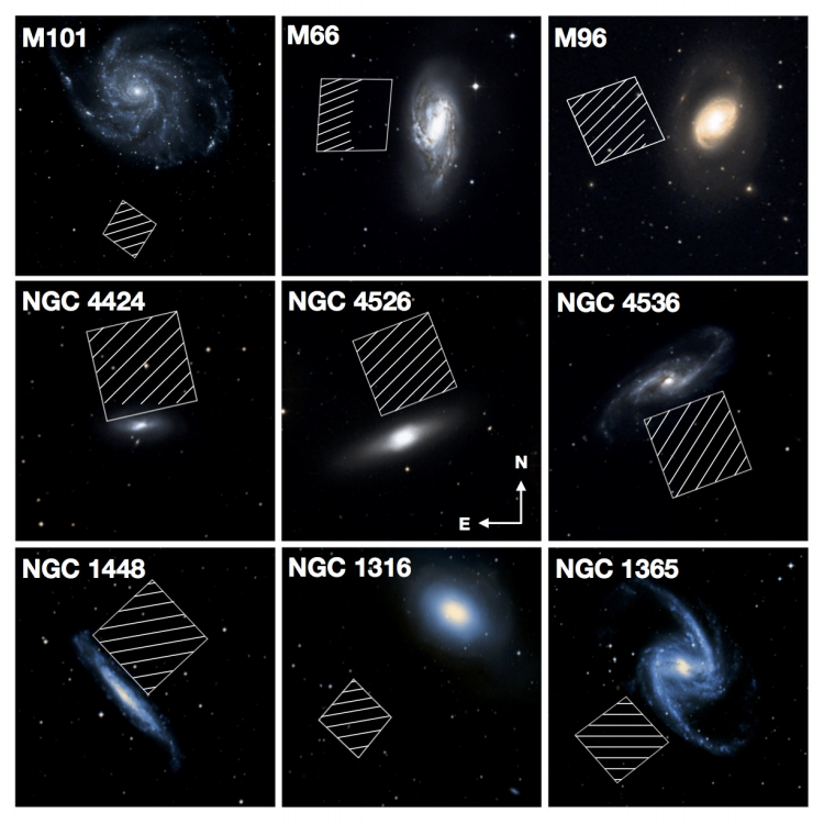 Sne Ia host galaxies