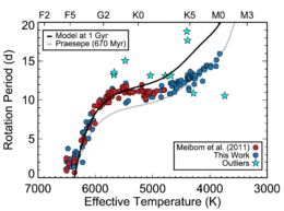 Curtis et al. 2019 Fig. 5